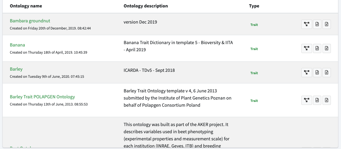 Hoempage Ontology list